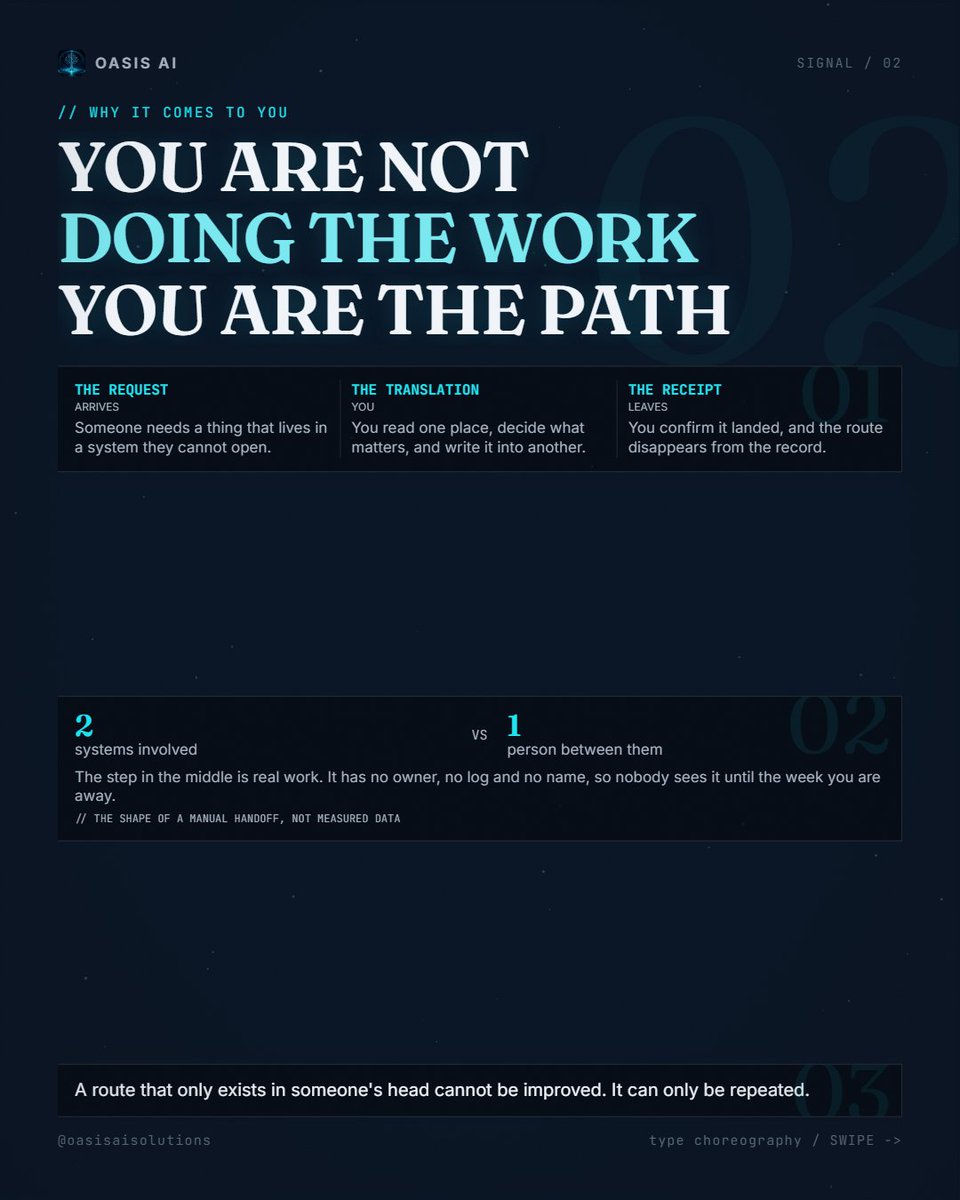 Conaugh90210's tweet photo. The word "just" at the front of a request is usually hiding four steps and two systems. If that route only exists in your head, it cannot be improved, only repeated. We build the systems that walk it, and someone still has to run them. https://t.co/GaJbPIzFfk
