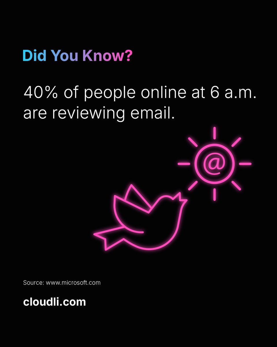 getcloudli's tweet photo. 40% of people online at 6 a.m. check email. As the workday stretches, #CloudliConnect keeps teams connected across hours, locations and devices: https://t.co/yPAARxLUic https://t.co/hOIIYxDFH7