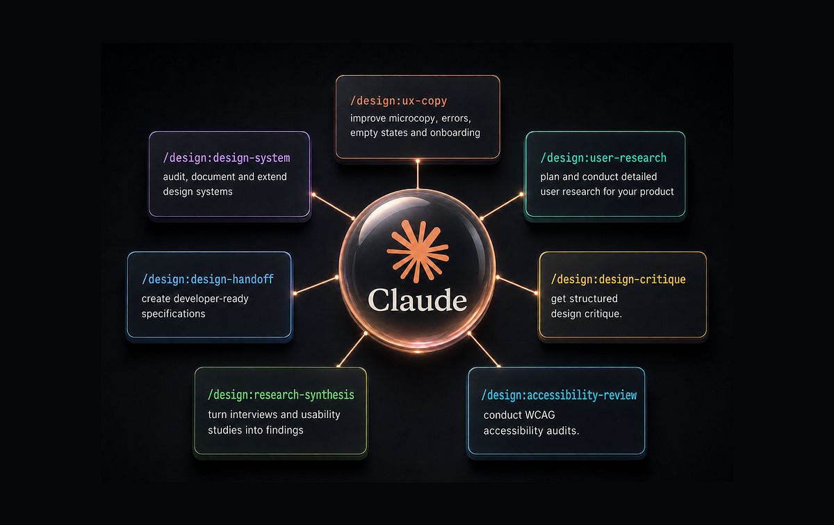 MediumAIStories's tweet photo. Seven things /design does in Claude Code: microcopy, design systems, user research, dev handoff, critique, research synthesis, accessibility audits.

by @101babich

https://t.co/qg2jeuFXm8 https://t.co/3ZbedO7qA7