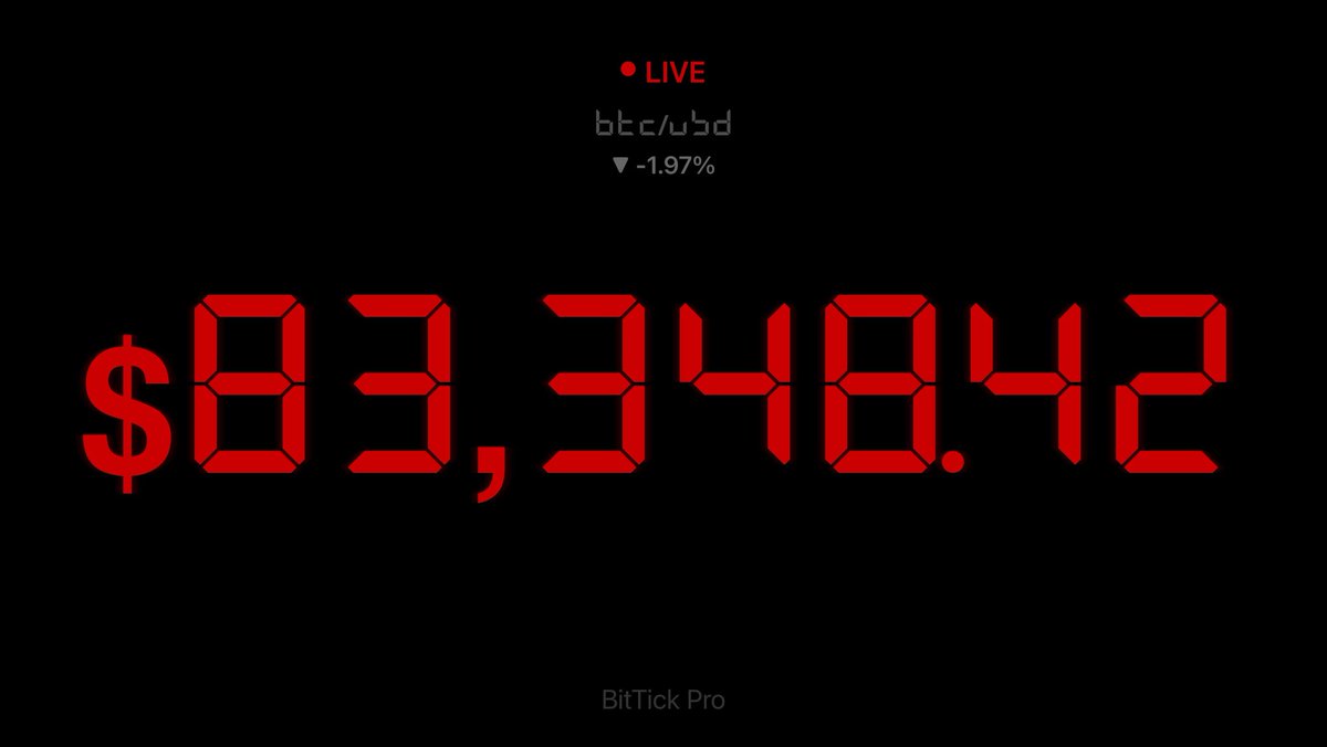 BitTickPro's tweet photo. You just keep me hanging on… ₿ #Bitcoin #BTC https://t.co/bEymteYhxK