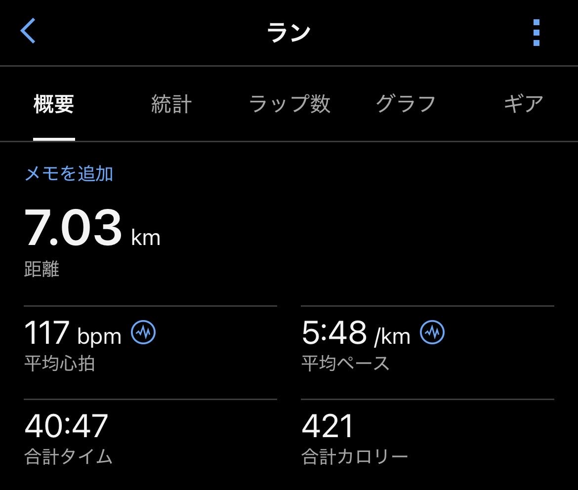 nishidama1's tweet photo. 月曜の帰宅ラン7キロ。

本来はポイント練習予定でしたが、雨でスキップ⏭️

しっかり残業で残タスクを終えると、小雨になってたので帰宅ラン。

涼しいと思いきや、湿度満点で不快指数はMAX😭

いっぱい食べて寝ます。 https://t.co/KNQojG2ERU