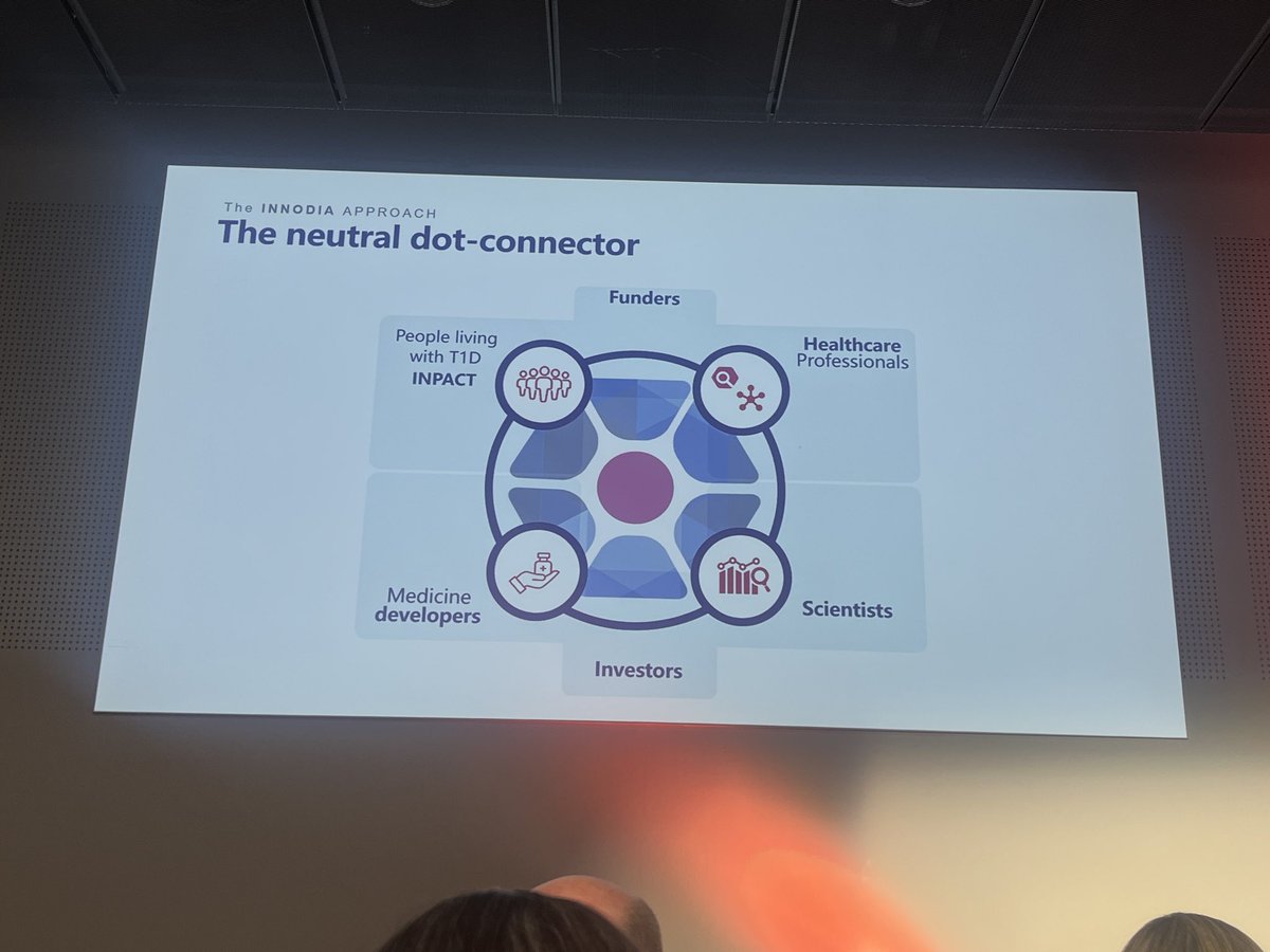 1derfultype's tweet photo. 🧵 #INNODIA on #T1D therapies
Beta cell health / Immune modulation

The stakeholders speak different languages. @Innodiagroup connect them all

#EASD2026 #dedoc #voices
@EASDnews @dedocORG https://t.co/zURZVAAYI7