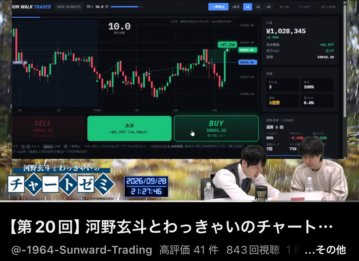 FkgyGnb's tweet photo. わっきゃいさん(@wakkyaiforex )にチャートゼミでご紹介いただきました！！

👇チャートゼミ(まじでおすすめ)
https://t.co/Rzzlcz4Ykl

👇ゲームプレイはここから
https://t.co/ixbungJpML

製作者が生涯収支負け越してるのは秘密… https://t.co/CjNkKHMe4g