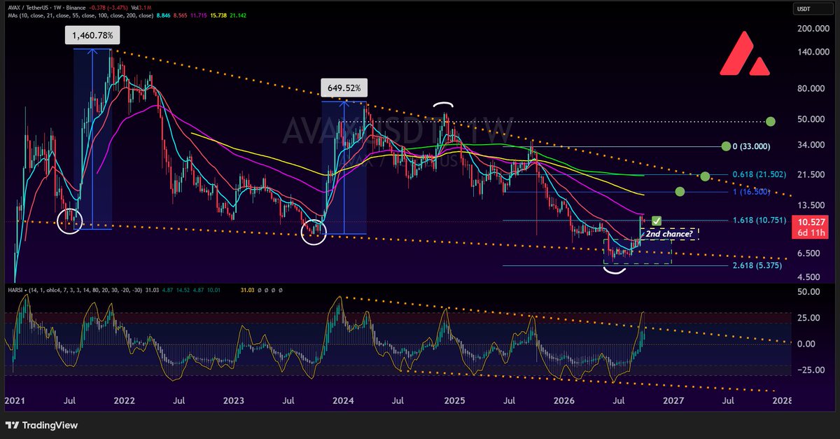 CryptoYieldPro tweet picture