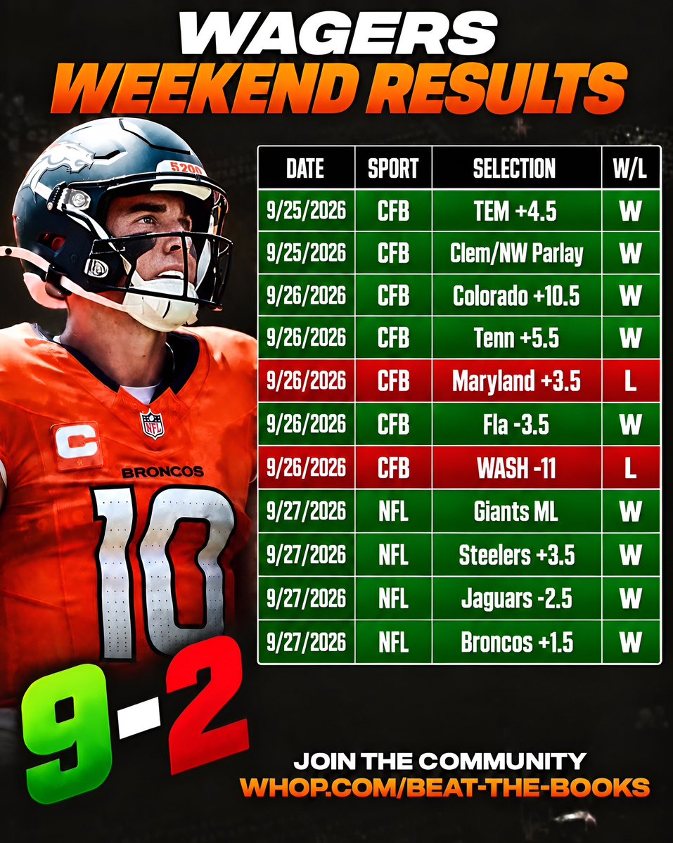 WagerWinnerBets's tweet photo. I can’t sleep without a heater in here 🔥🔥 

4-0 Yesterday, 9-2 on the weekend 📈 

Like this up for a MNF Free Play later ❤️
Turn on post notifications 🔔 

All Plays: https://t.co/TRSKaZpVnD https://t.co/P52uVn6ahP