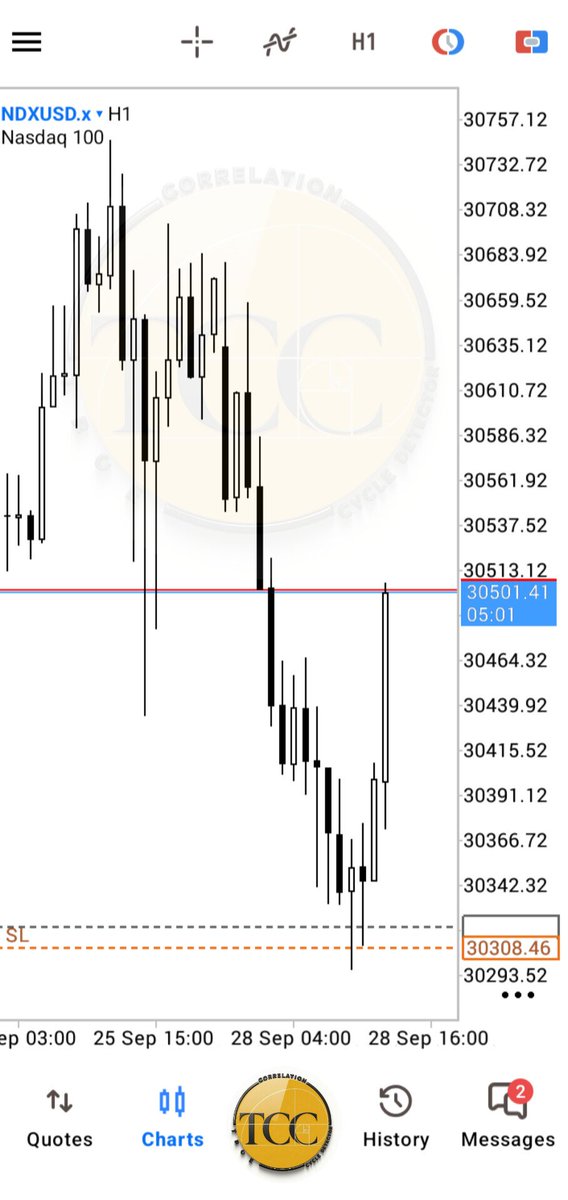 QactiveTrader tweet picture