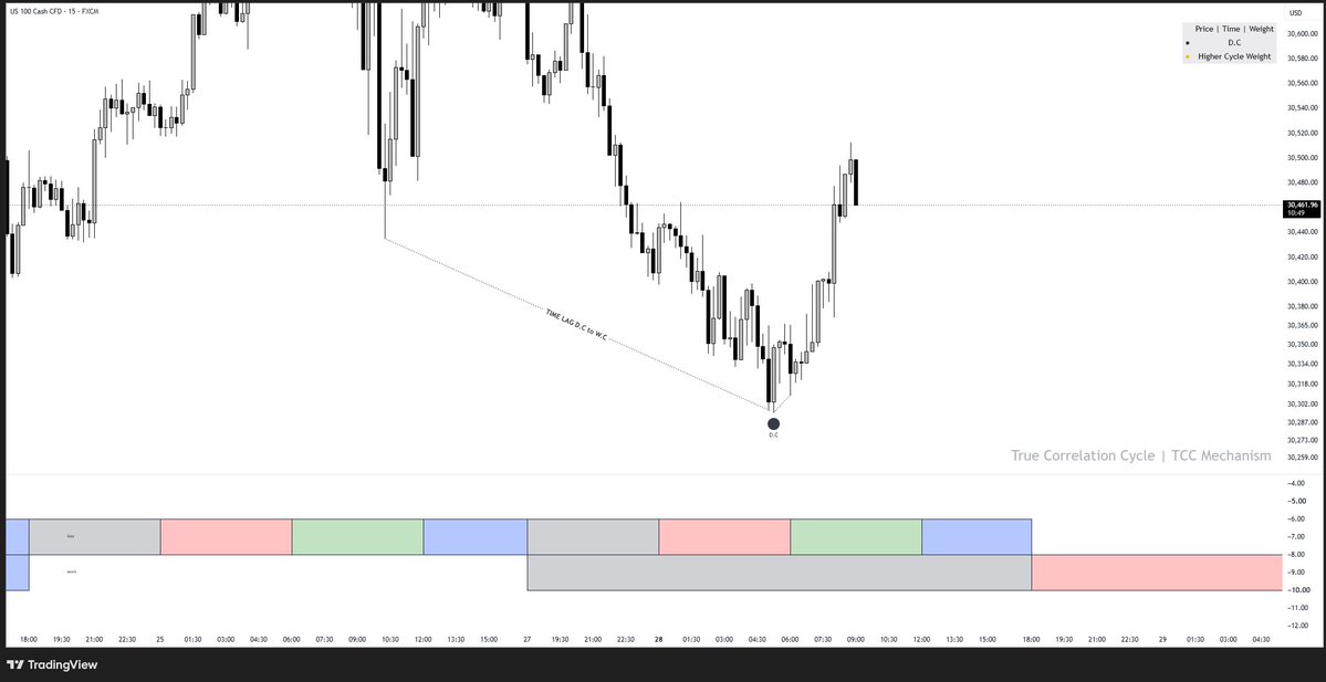 QactiveTrader tweet picture