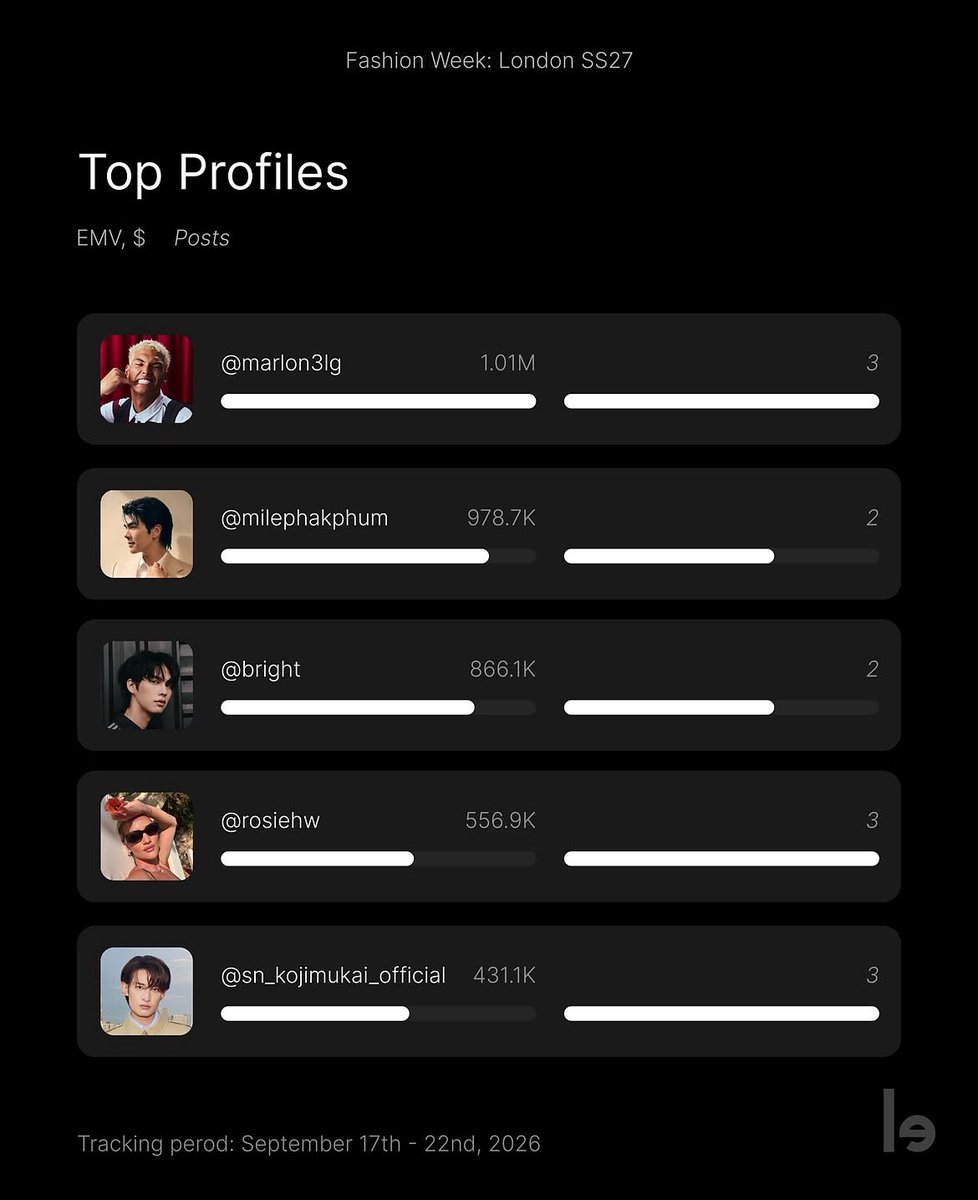 atmylatitude's tweet photo. เมนใครว้าาาา โคตรจะเริ่ดเลย https://t.co/vp4sbQTPLo