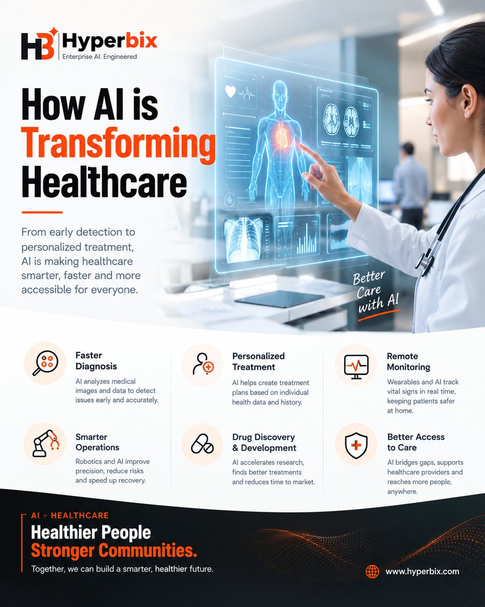 hyperbixoffl's tweet photo. AI is transforming healthcare. π₯π€
From diagnostic support and clinical documentation to patient communication and smarter operations, AI is creating new possibilities for healthcare organizations.
Explore : https://t.co/ZnIOyRltoU
#AI #HealthcareAI #HealthTech #Hyperbix https://t.co/u3gcWtZF6o