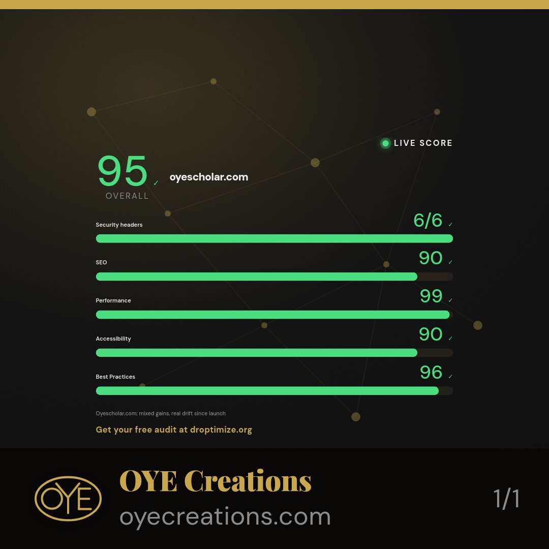 OYEllc's tweet photo. Built Oyescholar from scratch, measured it weekly, and watched real drift happen. Some metrics climbed hard. Others didn't. That's the honest shape of shipping solo.

#buildinpublic #indiemaker #solopreneur #independentbrand #oyecreations https://t.co/qFW76GSvwY