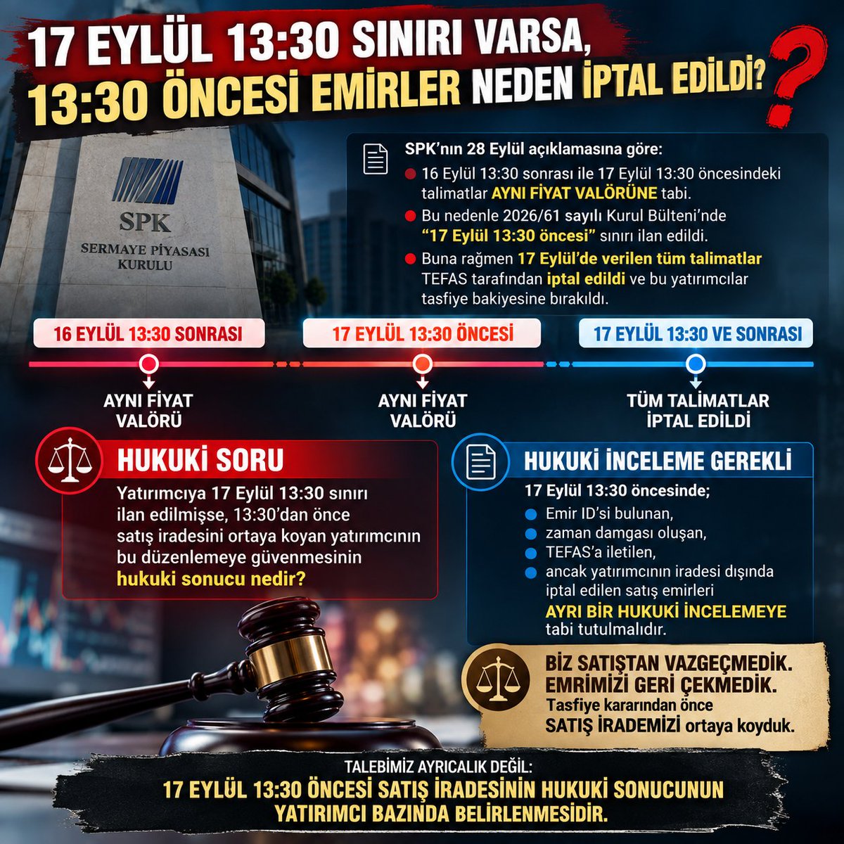 FonEko's tweet photo. ⚖️ 17 EYLÜL 13:30 SINIRI VARSA, 13:30 ÖNCESİ EMİRLER NEDEN İPTAL EDİLDİ?

SPK’nın 28 Eylül açıklaması önemli bir hukuki tartışmayı daha görünür hâle getirdi.

Kurul açıkça söylüyor:

📌 16 Eylül 13:30 sonrası ile 17 Eylül 13:30 öncesindeki talimatlar AYNI FİYAT VALÖRÜNE tabi.

📌 Bu nedenle 2026/61 sayılı Kurul Bülteni’nde “17 Eylül 13:30 öncesi” sınırı ilan edildi.

📌 Buna rağmen 17 Eylül’de verilen tüm talimatlar TEFAS tarafından iptal edildi ve bu yatırımcılar tasfiye bakiyesine bırakıldı.

⚖️ Hukukçu olarak soruyorum:

Yatırımcıya 17 Eylül 13:30 sınırı ilan edilmişse, 13:30’dan önce satış iradesini ortaya koyan yatırımcının bu düzenlemeye güvenmesinin hukuki sonucu nedir?

Burada yalnızca teknik bir “emir iptali” tartışılmıyor.

HUKUKİ GÜVENLİK, BELİRLİLİK VE ÖNGÖRÜLEBİLİRLİK tartışılıyor.

📢 Bu nedenle 17 Eylül 13:30 öncesinde;

Emir ID’si bulunan,
zaman damgası oluşan,
TEFAS’a iletilen,
ancak yatırımcının iradesi dışında iptal edilen

satış emirleri AYRI BİR HUKUKİ İNCELEMEYE tabi tutulmalıdır.

Biz satıştan vazgeçmedik.

Emrimizi geri çekmedik.

Tasfiye kararından önce SATIŞ İRADEMİZİ ortaya koyduk.

⚖️ Talebimiz ayrıcalık değil:

17 EYLÜL 13:30 ÖNCESİ SATIŞ İRADESİNİN HUKUKİ SONUCUNUN YATIRIMCI BAZINDA BELİRLENMESİDİR.

Zarar riskini aldık; zamanında verdiğimiz satış emrinin irademiz dışında sonuçsuz bırakılması riskini almadık.

Kaynak: SPK — 28.09.2026 Tasfiye Süresine İlişkin Basın Duyurusu

#FonMağdurları #Tera #Tly #Tmv #Thf #Doh #Fsu #Tp2 #Pusula #Bulls #Temerrut #Tasfiye #Dfi #Phe #Pbr
