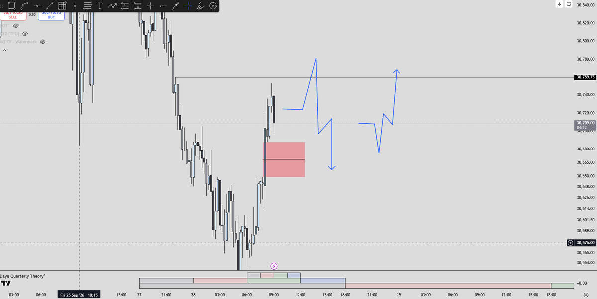 tokennq's tweet photo. want to see bullish pdas to get hit before we continue lower https://t.co/6mPRd14rZe