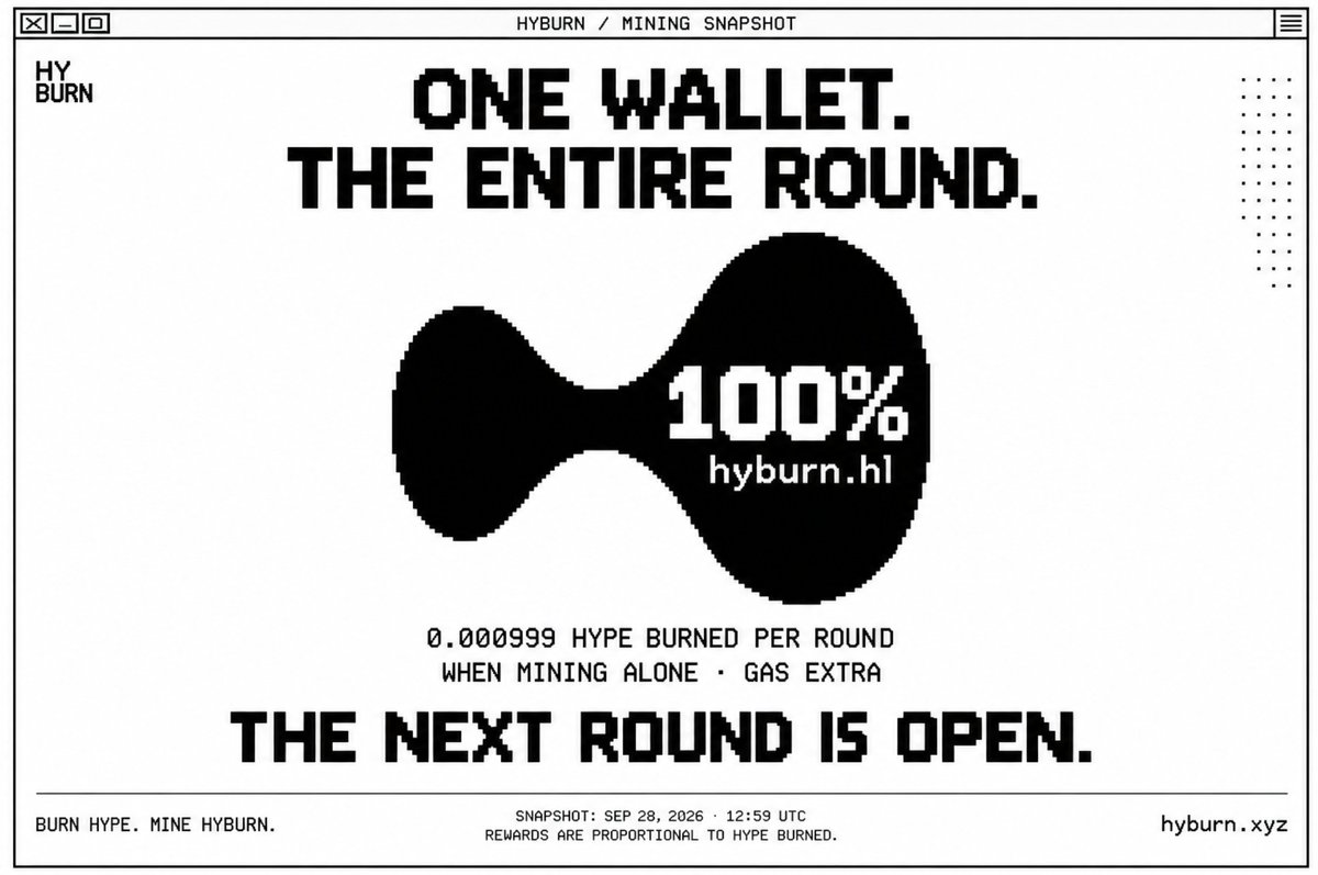 hyburnprotocol's tweet photo. One wallet mining. The entire round to itself.

So far, hyburn.hl is the only miner—burning 0.000999 HYPE per round and earning 100% of each round’s rewards when mining alone.

Want to give it some competition?

The next round is open.
Burn HYPE. Mine HYBURN. https://t.co/vXDcGlySzt