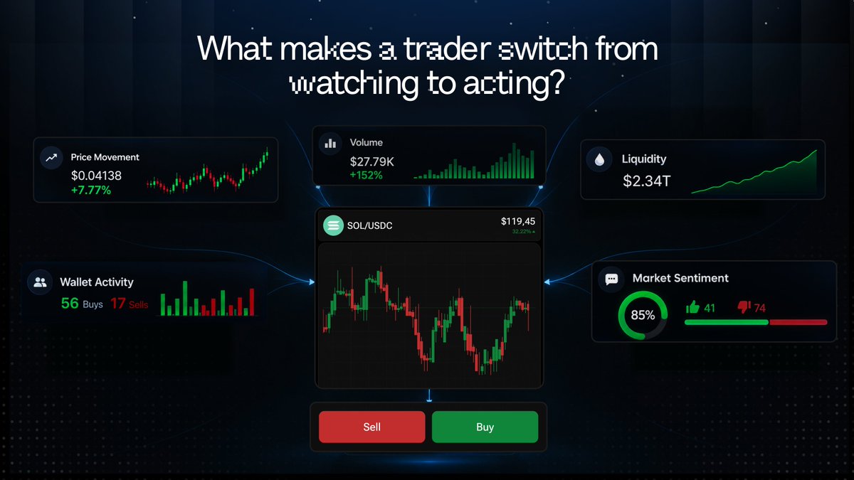 aidappcom's tweet photo. What makes a trader switch from watching to acting?

It’s the moment the market starts making sense, when price, volume, liquidity, wallet activity, and sentiment begin to tell a clearer story.

AIDA gives you the context to recognise that moment and make your move. https://t.co/ujTm6zeV2g