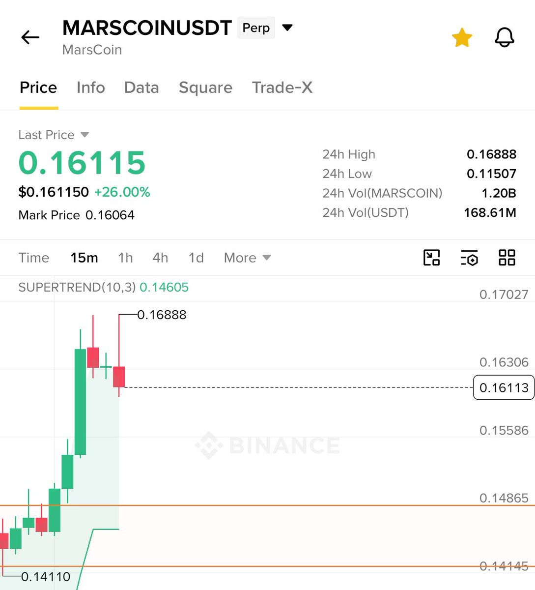 crypto_bull's tweet photo. $MARSCOIN is up 15% and going strong in just 2 hrs ✅

Next one is coming, show some love ❤️ https://t.co/6l3Cf7Eufs