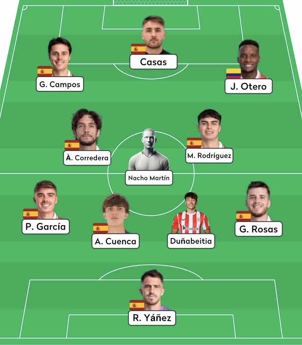 Ultrillaa's tweet photo. Yo el domingo salía así (suponiendo que Cuenca llegue y que Nikita está out)

Hay q dejar la defensa de 5 ya, porque está claro que no está sirviendo de nada y vale más reforzar el centro del campo que es donde nos están ganado siempre https://t.co/KaY44cCABO