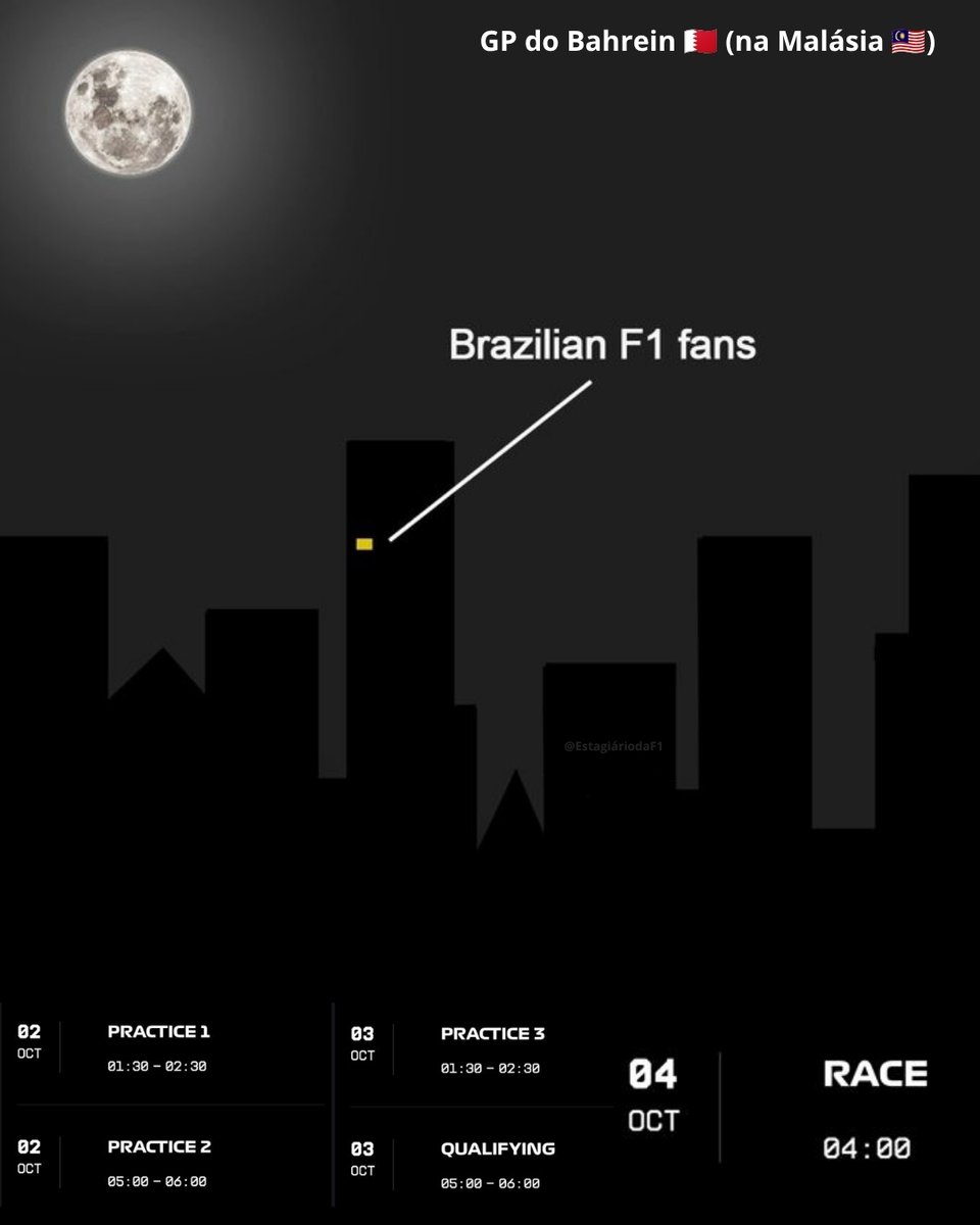 EstagiariodaF1's tweet photo. GP do Bahrein, né? Eu. https://t.co/NB3I2iPBnw