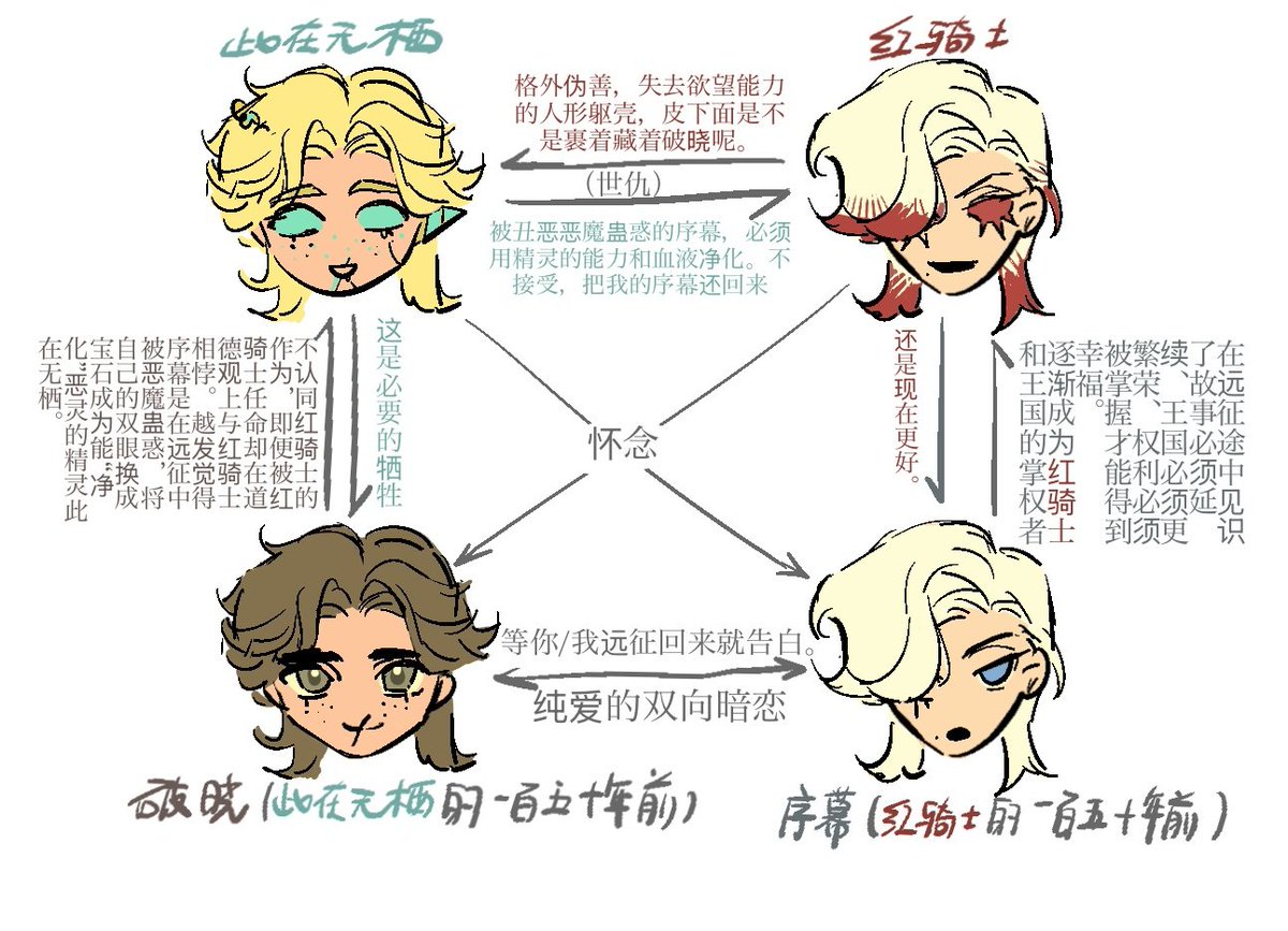 LinTheRate's tweet photo. 一个设定…… https://t.co/d1dnxDJTHe