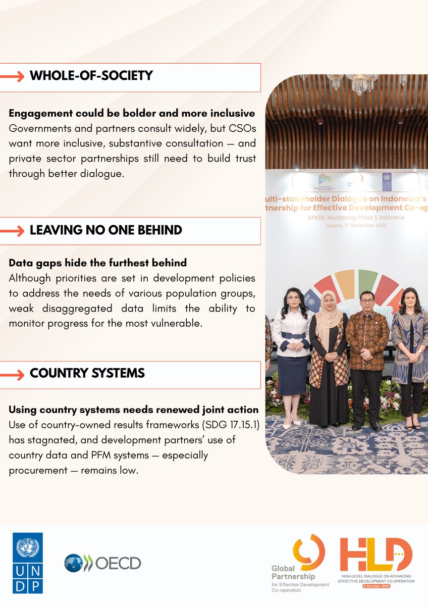 DevCooperation's tweet photo. What does the evidence really say?

7 key findings from the 2026 @DevCooperation Progress Report 👇

📊 Making Development Co-operation More Effective Progress Report 2026: https://t.co/4cWrls7Qgq

🗓️ 6 Oct: https://t.co/97T04VAMP7

#GPEDC #EffectiveCooperation #2026HLD https://t.co/IHvA7hfRnC