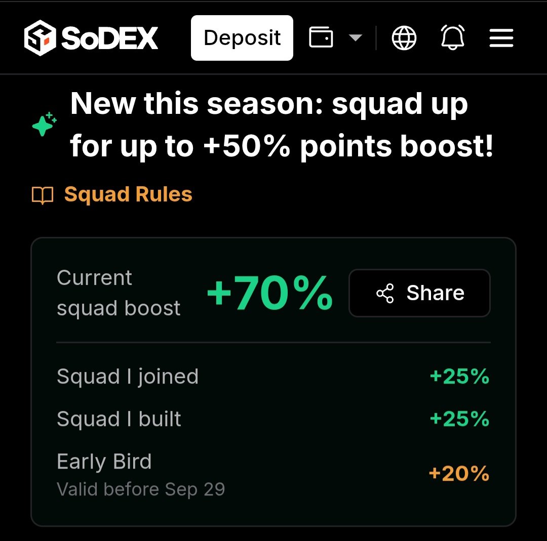 one_wan_inu's tweet photo. SoDEX 
ブースト+70%🔥🚀

チームのみんなのおかげでMAXになりました✨

SoPoints Layer1 Season is live! My squad boost is now +70%
Join my SoDEX squad with code BGCQTWOO
@SosovalueJP
@SoSoValueCrypto
https://t.co/foIk3bWn0G https://t.co/AZWKah6EHL