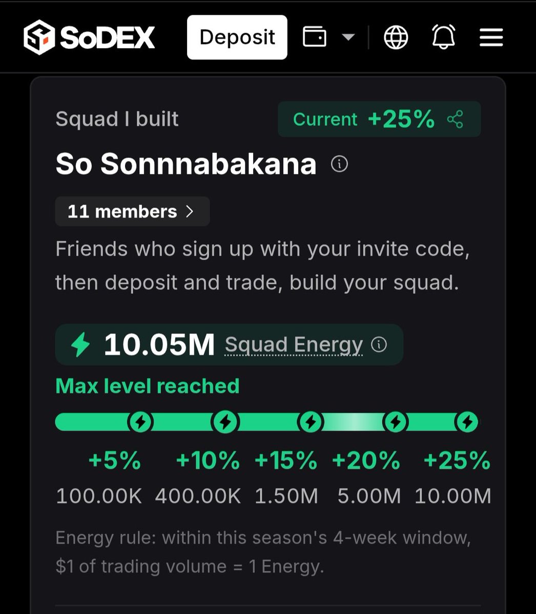 one_wan_inu's tweet photo. SoDEX 
ブースト+70%🔥🚀

チームのみんなのおかげでMAXになりました✨

SoPoints Layer1 Season is live! My squad boost is now +70%
Join my SoDEX squad with code BGCQTWOO
@SosovalueJP
@SoSoValueCrypto
https://t.co/foIk3bWn0G https://t.co/AZWKah6EHL