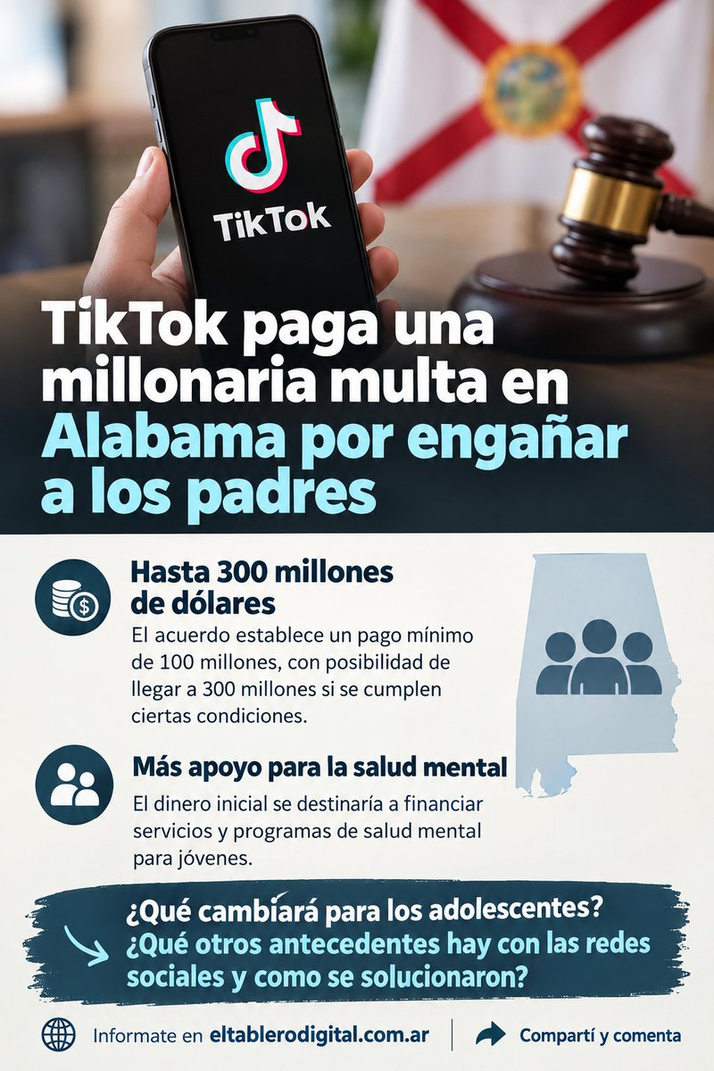 tablerodigital's tweet photo. TikTok pagará hasta US$300 millones tras un acuerdo con Alabama por acusaciones sobre sus herramientas de protección para menores.
El pago inicial será de US$100 millones y podría financiar programas de salud mental para jóvenes.
https://t.co/lTGaKVnmlH

#TikTok #RedesSociales https://t.co/eL0Bd37x8o
