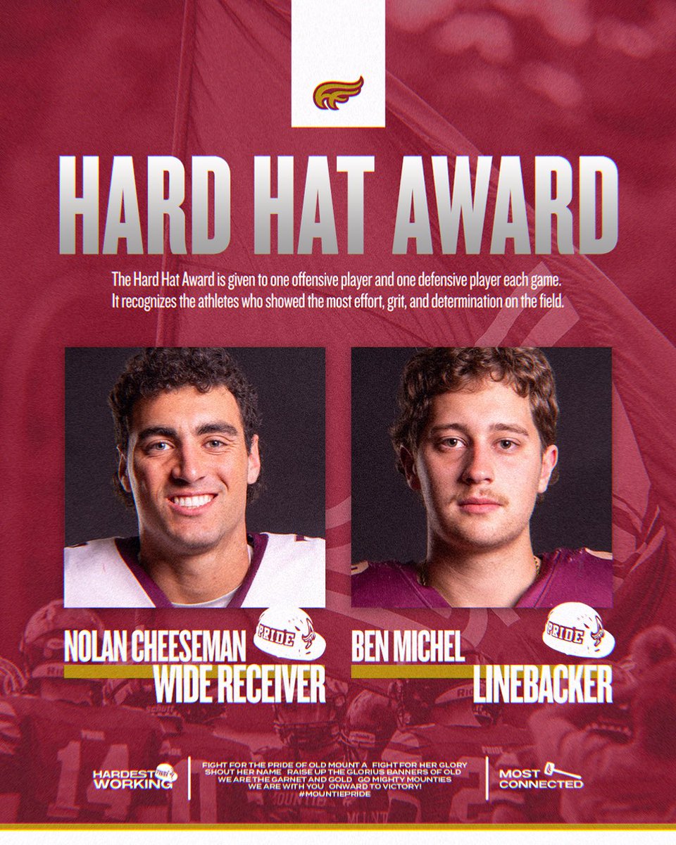 MTA_Football's tweet photo. Setting the standard. Congratulations to our Week 4 Award Winners! 

 Hard Hat: 
Nolan Cheeseman
Ben Michel

Hammer:
Karsten Smith

Scout POW: 
Sam Lovett
Jovin Badesha

#HardestWorking #MostConnected #MountiePRIDE https://t.co/9EWHMS48xN