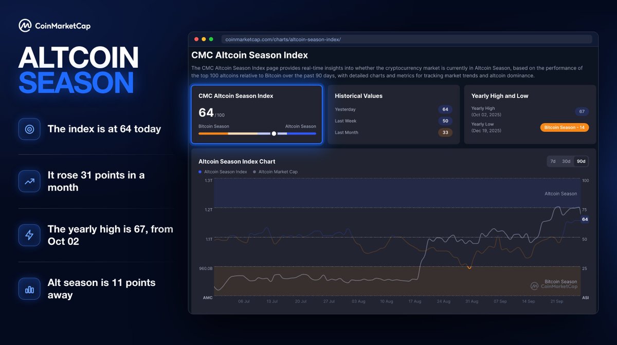 CoinMarketCap tweet picture