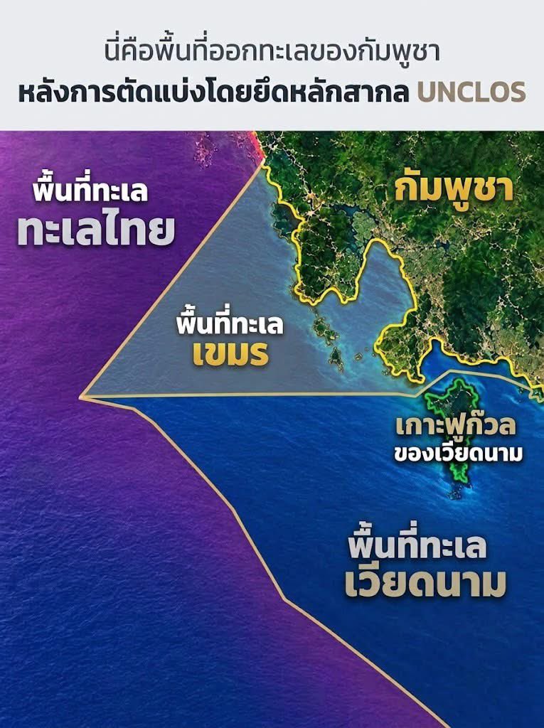 radhakarn's tweet photo. 🌊 ทำไมพื้นที่ทางทะเลของกัมพูชาอาจเหลือแค่นี้? 📐

หากนำหลักกฎหมายทะเลระหว่างประเทศสมัยใหม่ (โดยเฉพาะ UNCLOS 1982 และหลัก Equidistance ที่คำนึงถึงผลของเกาะ) มาบังคับใช้อย่างเคร่งครัด น่านน้ำและไหล่ทวีปของกัมพูชาจะลดลงจนเหลือเพียงพื้นที่เล็ก ๆ เท่านั้น! 🇰🇭🔻

📌 ข้อเท็จจริงตามกฎหมายระหว่างประเทศ

การอ้างสิทธิของไทยและเวียดนาม: ไทยใช้อธิปไตยเหนือ เกาะกูด (Koh Kut) ส่วนเวียดนามใช้อ้างอิง เกาะฟูก๊วก (Phú Quốc) ในการคำนวณเส้นแบ่งเขตทางทะเล

จุดยืนของกัมพูชา: เลือกใช้วิธีประกาศอ้างสิทธิฝ่ายเดียว (Maximalist) ตั้งแต่ปี 1972 และชะลอการให้สัตยาบัน UNCLOS มานานหลายทศวรรษ (เพิ่งให้สัตยาบันเต็มรูปแบบในปี 2026)

ผลลัพธ์ตามหลักสากล: หากแบ่งตามกฎหมายทะเลสากลจริง น่านน้ำกัมพูชาจะถูกบีบจากเส้นของเกาะกูดและเกาะฟูก๊วก จนเหลือเพียง "พื้นที่สามเหลี่ยมขนาดเล็ก" บริเวณปากอ่าว

🏛️ มรดกยุคอาณานิคมฝรั่งเศส
สาเหตุหลักมาจากเส้นอาณาเขตทางทะเลในอดีตที่ฝรั่งเศสทิ้งไว้ ซึ่งกัมพูชาพยายามรักษาสิทธิเดิมเอาไว้ แต่เมื่อบริบทโลกเปลี่ยนเข้าสู่ยุค UNCLOS พื้นที่อ้างสิทธิเดิมจึงขัดกับหลักการคูณเส้นขนานและเส้นลากครึ่งทาง (Equidistance) ของกฎหมายสากล

⚡ บทสรุปประเด็นร้อน
นี่คือเหตุผลสำคัญที่กัมพูชาพยายามหลีกเลี่ยงการใช้หลักสากลตรง ๆ มาโดยตลอด จนนำมาสู่พื้นที่ทับซ้อนทางทะเล (OCA) ไทย-กัมพูชา กว่า 27,000 ตารางกิโลเมตร ซึ่งอุดมไปด้วยพลังงานก๊าซธรรมชาติและทรัพยากรมหาศาลที่ยังหาข้อตกลงขีดเขตแดนอย่างเป็นทางการไม่ได้จนถึงปัจจุบันครับ ⛽🔥

#กัมพูชา #พื้นที่ทางทะเล #UNCLOS #เกาะกูด #เกาะฟูก๊วก #ไทย #เวียดนาม #เขมร #เขตทับซ้อนทางทะเล #เครดิตลุงแง้ #เพจพร้อมบวก