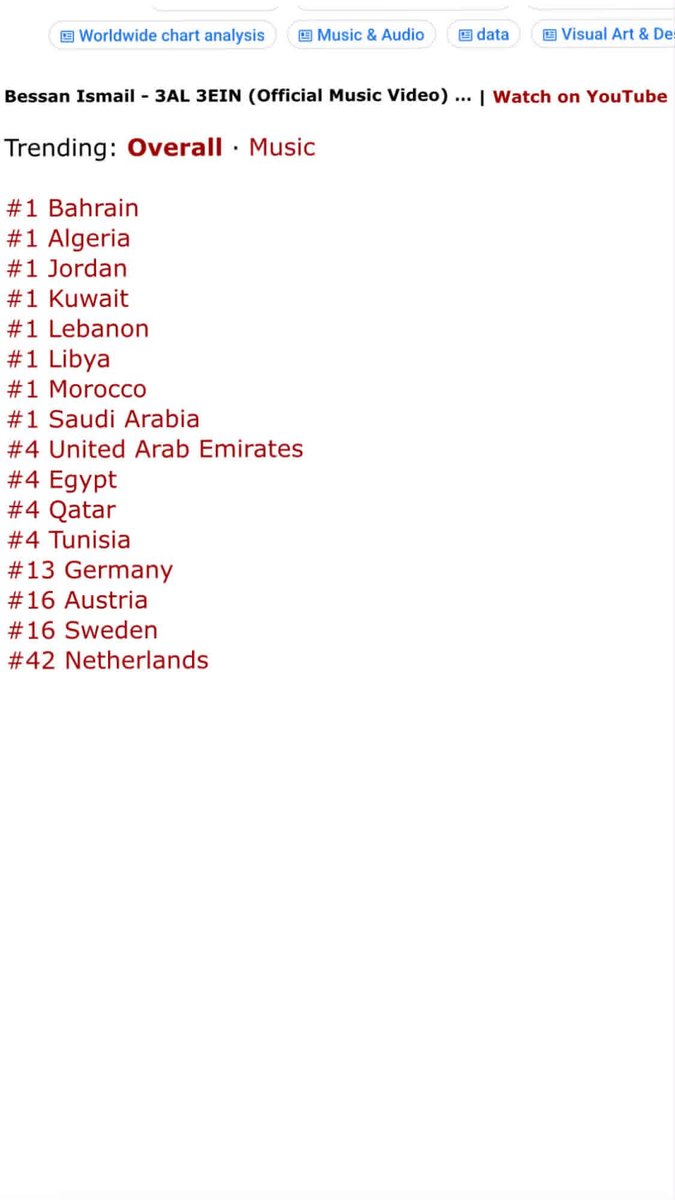 Re_saint78's tweet photo. @_ElieMerheb كم الشامي دفعلك 300$  اغنيه من حقها وبيسان عندها جمهور كبير وأرقام تحكي إذا كان انت معبوص منها خليك ف حالك انه انت سمعت اغنيه اكتر منهم كل شويه تراقب  وبيسان دخلت عالميا هاد شي مافيش اشتراء ☺️ https://t.co/nVguqVcW5a