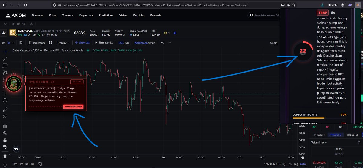 H3lpTrading's tweet photo. 🤖 Meme Saver AI Scan

🪙 CA: FYNWkGx9f1PLtdtvVw3bnty5bDbGKZ3UirJMcU25VX7c
💎 Market Cap: N/A
⚖️ Verdict: AVOID (Trap)
📊 Trust Score: 22/100

Stop being exit liquidity 👇
🔗 https://t.co/FaICeizmcO

#Solana #PumpFun @H3lpTrading https://t.co/QyAFLdDNlP