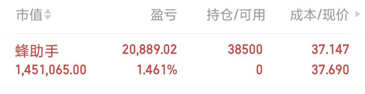 deng1093962645's tweet photo. 短线牛股X明天关注
（301382X蜂助手)今日盘中建仓布局安通牛股 ，请勿盲目追高，有仓位可联系 https://t.co/T2FZbtxtbu