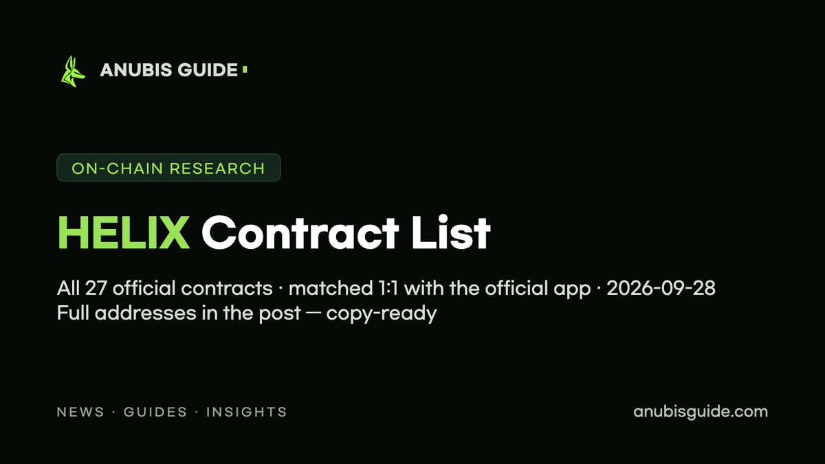 Anubis_Guide's tweet photo. 📌 HELIX Official Contract List — On-chain Research

Anubis Chain (6714) · all 27 matched 1:1 with the official app https://t.co/MA2BhSE6py · 2026-09-28

⚠️ #1 below is the only official AiLGNS. Several tokens share the name — check all 40 characters.

[Key addresses]

1. AiLGNS Token
0x256EdB652db43E721EC6A12B6b51b6967D3bb8cB

2. Protocol Reserve (holds the Genesis fundraise DAI)
0x27Cb55eE75E777fF972B74B6E68782D12Bd4ec46

3. AiLGNS/DAI Main Pool
0x0a1Cce65d995C6C5100e6F5bA3c388Ef34CEcaf0

[Power · Emission]

Power Ledger
0x9E68F61E2615cc1D2C4a2D0026bFc1EBFdf68C1b

Power Ledger Lens
0x2e902f1Fe0457812e2E78940304f3891Cce5fE11

Emission Schedule
0x6AaB661E1a99B20D1Dae581Ab0e1250E6f753a19

Epoch Clock
0x6C5352E15A8327C3F44898FE220100Edc2989C58

Community Emission Vault
0x3DEea5f638cA0dFb03A0873CF4c0b90BA50E1aA2

Turbine Activation
0xE884A336550a4482Ca6A17A3F93aa30Ed4eD9BaD

[Treasury]

Insurance Treasury
0x22841307af7e663F8Ce784230C8F8e10a46888cF

Fee Collector
0x7088e192b9b7f41A07bB3f79378e13454D8a80D5

[Lock · Gauge]

Term Lock → veAiLGNS
0x52D7f7745D4Ba3dE6C3A0B503815878aeE7eDf14

Gauge Voting
0x81a42A20f754dBeCF7aEe69685D844a880deA618

Gauge Registry
0x8B52B9e85f7CE788c2C141Cc2eB98965C705ABB0

Gauge Reward Vault
0xDb752f219a79C8d9D6F6674e5ea295c2C5431d1F

Gauge Health
0xb8bc3C6b90aaDd9Aff393Ecb4297b7Fd6876f510

LP Manager
0x5DDC8a13eaBda89593BEB885aB8b2afda26a3587

[Satellite Pools]

AiLGNS/LGNS Pool
0xc5029d6e80D2FDCE321B2b51010E9Ce3b1eDf1a2

AiLGNS/USDT Pool
0x8A36A456E95Cd55eA8cbd79CcC798fd1f716db68

[Liquidity · Operations]

HELIX Router
0x0527935979d10685B8571Fa02A8DEDbd6f3024E3

Price Oracle
0x732e959fED889626686f9Fbe57233FE32b771963

POL Vault
0x825d1B92d9cB744c9583999B6F57893E96d9B9c7

LFEO
0xA4e362201f74A9ea4f227B941026Ce6C9397C196

Risk State
0xB16325F0565A2d83031735a7aC6495B5Bc72E422

Daily Settlement
0x2e0D9D461A1B567112A9b824d939FB583853dAA7

Production NFT
0x77E6ab1C5557FD456b0656304E0e5c02a6d7DcCA

Burn NFT Factory
0xB39d8759d59592363395E4c66a3d4E4ACc9bc09D

[Shared address used by HELIX]

DAI (Anubis Chain)
0x83fd06F0846d9D90B3016bF670Efe2E0B11cDe14

🔎 Verify: https://t.co/8SBQ79LbNq
Public data, not investment advice. Free to quote with credit to Anubis Guide.
🌐 https://t.co/uLlK9gMXWK