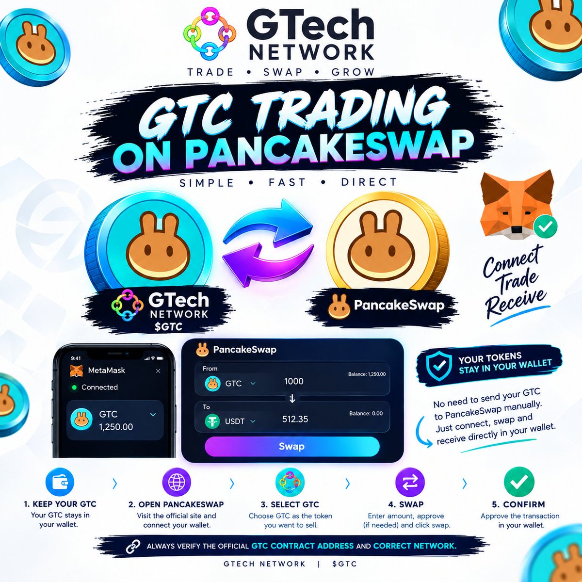 Crypto_A_A's tweet photo. 🚨 WHAT TO DO IF $GTC DOESN'T SHOW IN YOUR WALLET'S BUILT-IN SWAP 🔥

If $GTC doesn’t immediately appear in MetaMask’s or Trust Wallet’s built-in swap tab, don't panic! In-wallet aggregators take time to index newly launched tokens.

You can trade directly on PancakeSwap using your Google Chrome browser instead 

STEP-BY-STEP PANCAKESWAP GUIDE (VIA CHROME)

1...Keep Your Tokens in Your Wallet
Do NOT send your tokens anywhere. Keep them safe right inside your non-custodial wallet.

2...Open PancakeSwap on Google Chrome. Go to your Chrome browser and head directly to official website: https://t.co/jriL3oZFlY

3...Connect Your Wallet via WalletConnect. Tap Connect Wallet (top right) and choose WalletConnect.

Select your wallet app (MetaMask, Trust Wallet, or Binance Web3 Wallet) from the list to link your wallet securely.

⚠️ Security Note: PancakeSwap will NEVER ask for your 12-word seed phrase or private keys!

4...Select $GTC
Open the token selection dropdown menu and select $GTC.

5...Set Your Trade Pair & Amount
Select USDT (or your preferred token) as the currency you want to receive. Enter the amount of $GTC you wish to swap.

6....Approve & Swap
Click Approve GTC (first-time interaction) and confirm the request when it prompts your wallet app.

Click SWAP ➔ Confirm Swap, then switch to your wallet app to confirm the transaction. Done! 🎉

Make sure you hold at least 0.001 BNB in your wallet balance to pay for transaction network fees on the BNB Smart Chain!.

Hit Follow @Bxanadu, turn on notifications 🔔, and drop a comment below if you are ready for launch! 

#GTech #PancakeSwap #MetaMask #TrustWallet #Crypto #GTC #Web3