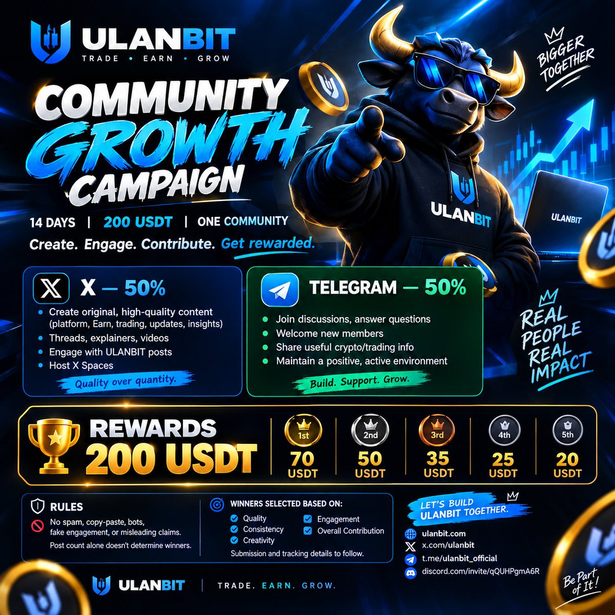 Webspider2s's tweet photo. 🚀 ULANBIT 14-DAY GROWTH CAMPAIGN!

💰 200 USDT in rewards
🥇 1st — 70 | 🥈 50 | 🥉 35
🏆 Top 5 rewarded

Create. Engage. Educate. Grow. 💙

50% X • 50% Telegram
Quality > quantity. No spam, bots or fake engagement.

Ready to build ULANBIT? 👀

🌐 https://t.co/ygQBFblRHQ https://t.co/lgPQGZybHM
