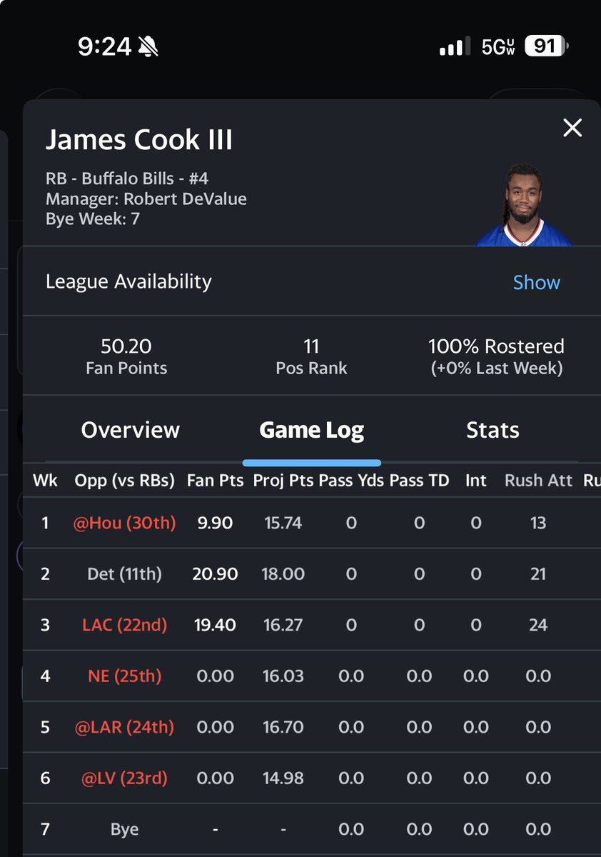 VindoHeights's tweet photo. @Simwichboi @YahooFantasy It’s the little things too. How come they removed W/L from player game logs? @YahooFantasy were you hollowed out by private equity? https://t.co/sydQNJVqdB