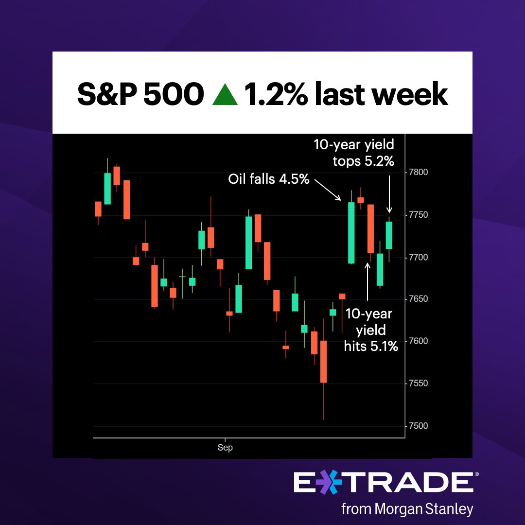 etrade's tweet photo. #ActiveTrader: Changing of the guard? Find out how small caps fit into the evolving stock market picture last week. https://t.co/F6mNNV5MAX https://t.co/SvhIemSr8K
