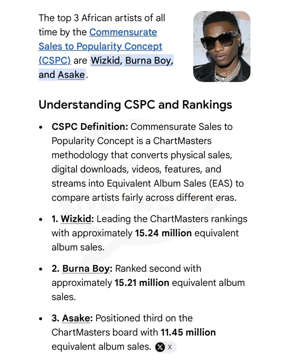 ITZSOLLYY's tweet photo. BREAKING NEWS!! 😮‼️According to the Commensurate Sales to Popularity Concept (CSPC), the Top 3 African Artists of All Time are:
WizKid x Burna Boy x Asake https://t.co/Uo7koD9v3A
