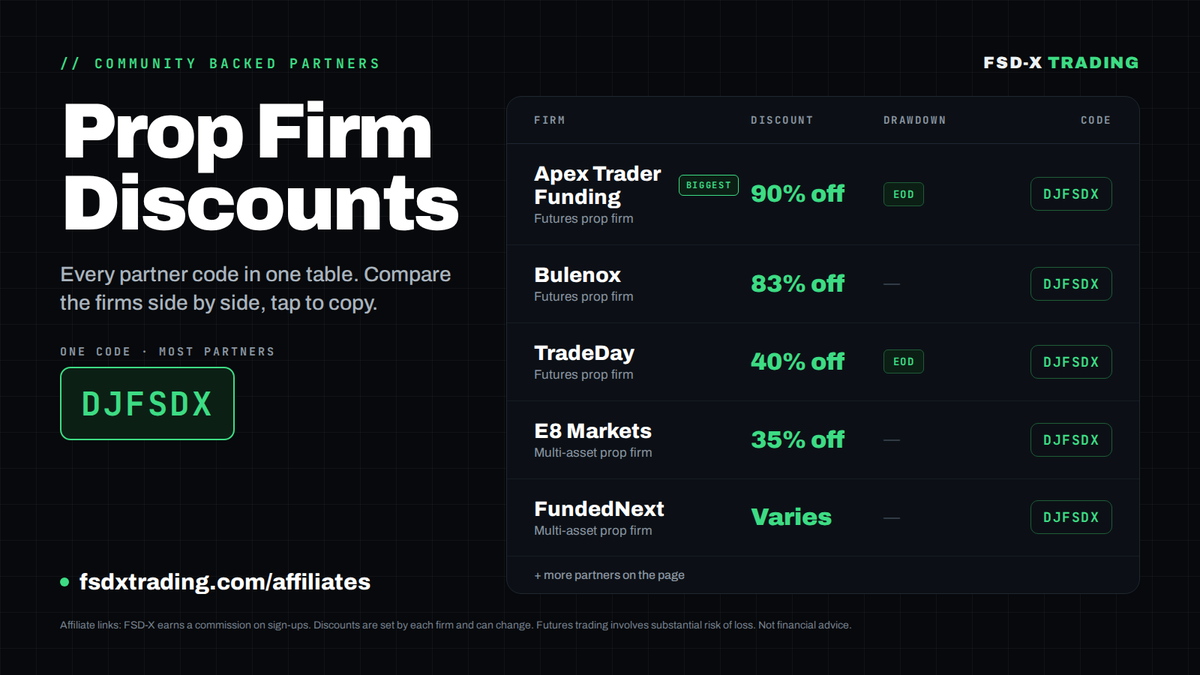 FSDXTrading's tweet photo. Apex isn't the only deal.
Codes for 9 prop firms in one place: Apex, Bulenox, TradeDay, E8, FundedNext + more.
Compare side by side, tap to copy.
Code DJFSDX works at most of them.

https://t.co/qSvfZw1AsV

#ad Affiliate links. Futures trading involves substantial risk. https://t.co/wKxTi9iOcO