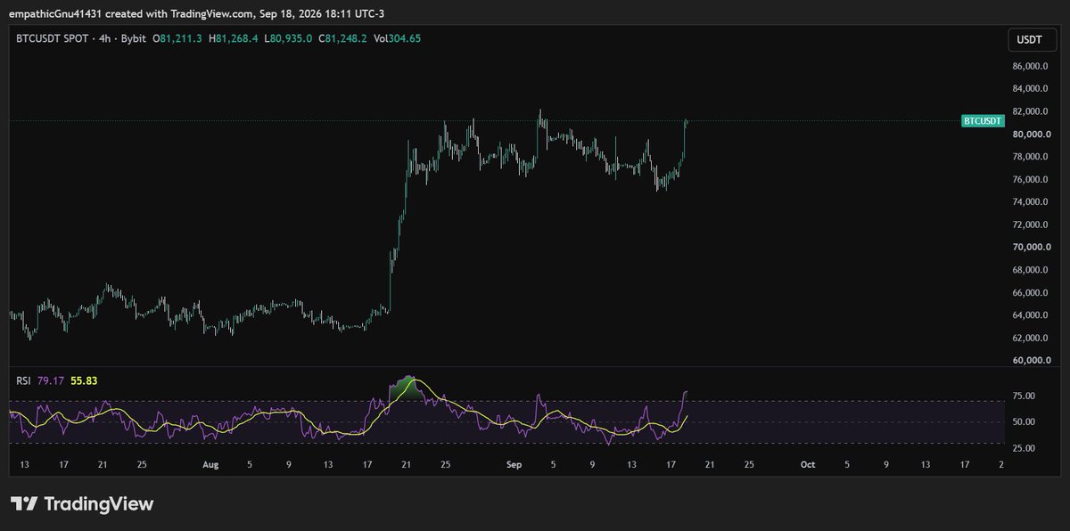 AndreaCapFTA's tweet photo. $BTC  " Bart pattern"  " we are going down"  , the 4 years cycle.

Before it was funny , now it is pathetic. https://t.co/u1uHuT6mcB