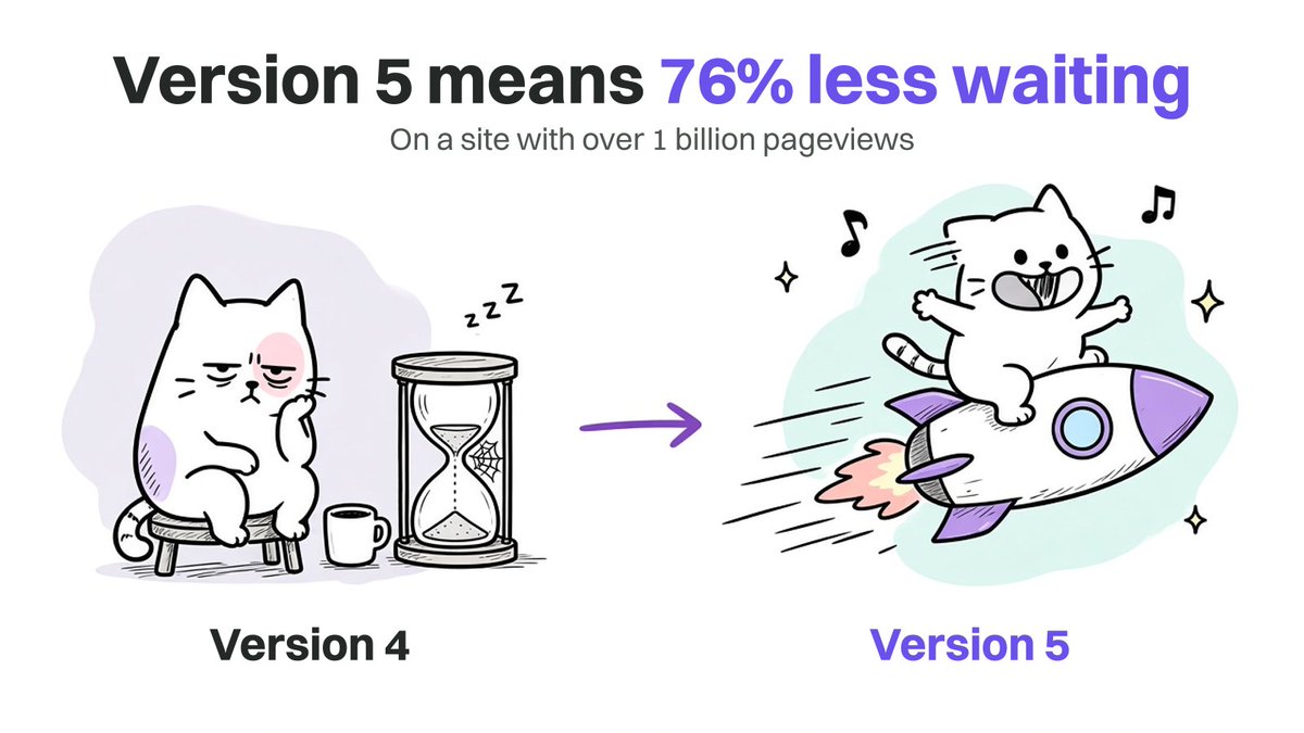 JackEllis's tweet photo. I've spent the last week working on our new data model and we've just hit a 76% speed improvement. Most analytics companies start sampling data and hiding your data from queries. That's lazy. We've now proven that you can have fast dashboards even with over one billion pageviews. https://t.co/muEzGWvFsP