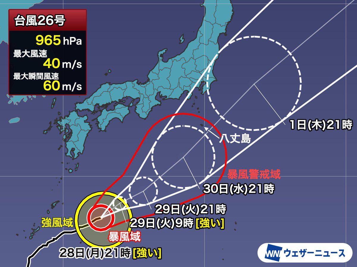 wni_jp's tweet photo. 【台風情報】
9月28日(月)21時現在、台風26号(スリゲ)は非常に強い台風から強い台風に変わり、沖縄の東を東寄りに進んでいます。伊豆諸島では30日(水)〜1日(木)は荒天に警戒を。
関東など本州では明日9月29日(火)に広範囲で雨が降りますが、台風の直接の影響は限定的です。
https://t.co/9IcuLy2Rpp https://t.co/Fsu7il6lEz