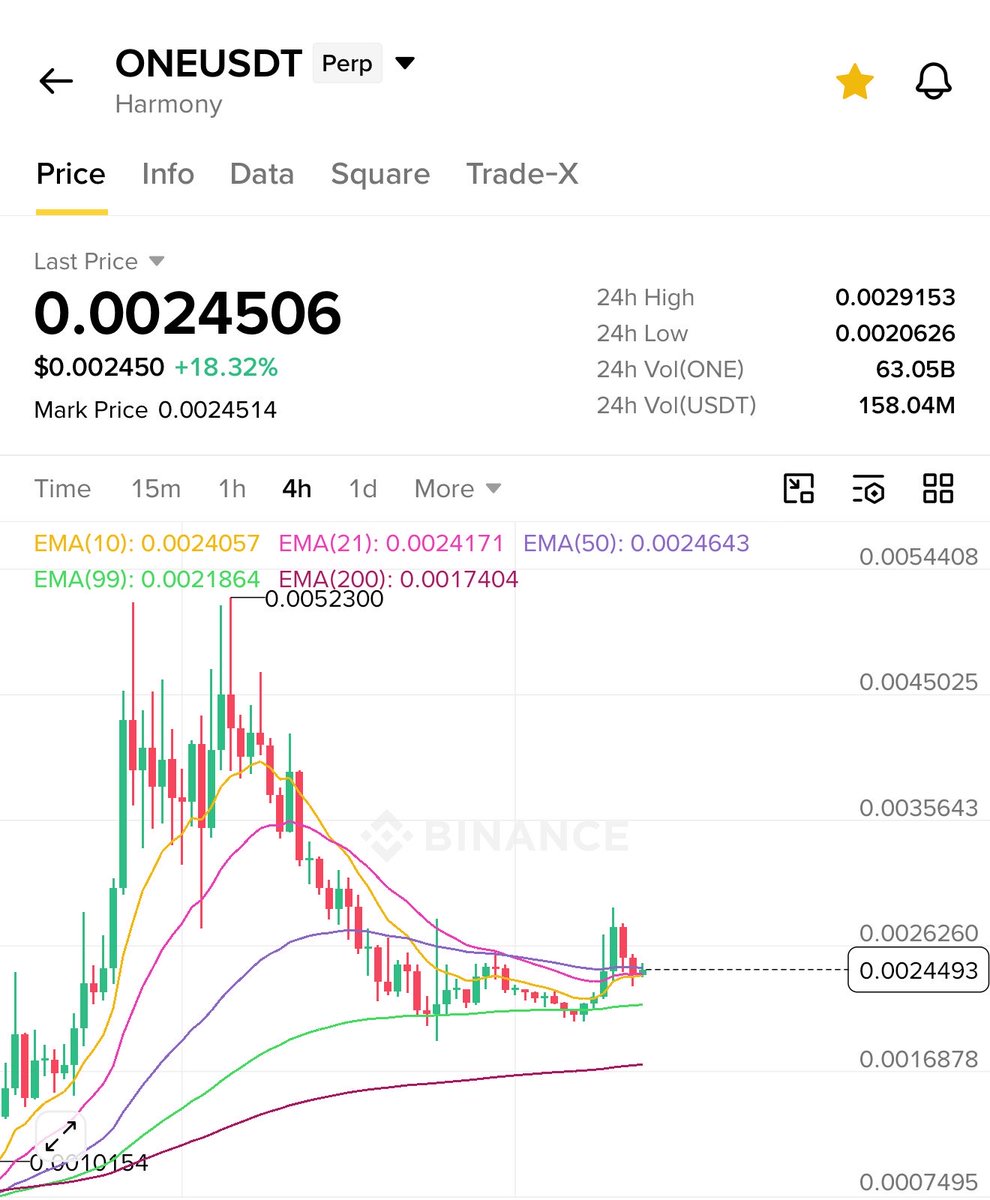 crypto_bull's tweet photo. $ONE - 2nd leg loading ✅

Time to send it 🚀 https://t.co/vXCt16JDqx