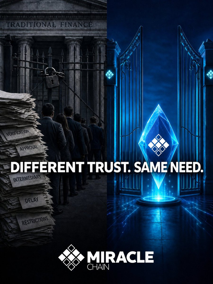 Miracle_Chain's tweet photo. Banks gate liquidity behind credit checks and queues.

Onchain lending gates it behind collateral and code.

Different trust model. Same need: capital that moves. #MiracleChain #MiracleLending #DeFi https://t.co/ZkKsxTGttB