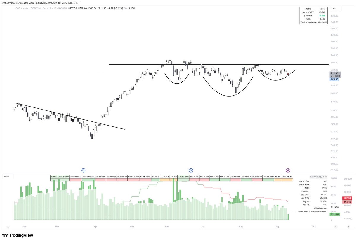 SeanInvestSharp tweet picture