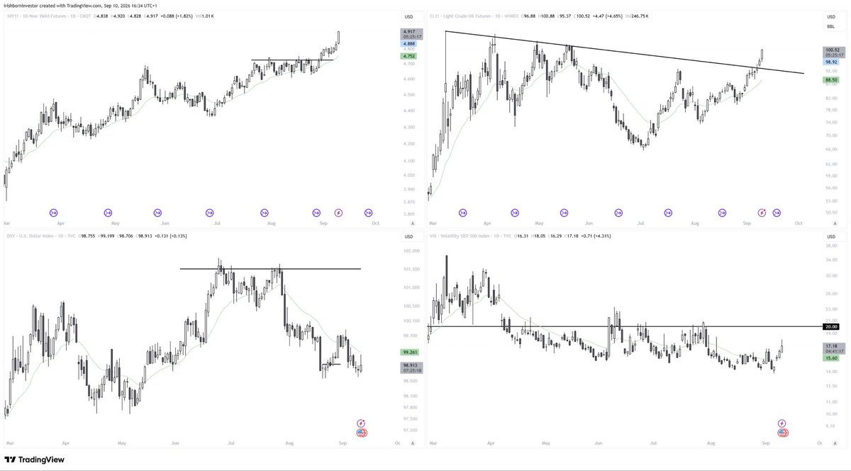 SeanInvestSharp tweet picture