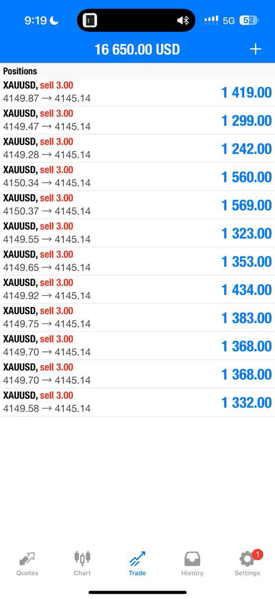Mike_Goldmaster's tweet photo. STRAIGHT TO TP1//56pips✅

Let’s CLOSE our trade now and set breakeven if you wish to hold now‼️

Nonstop smashing TP with MIKE https://t.co/yDRh3VJwSy