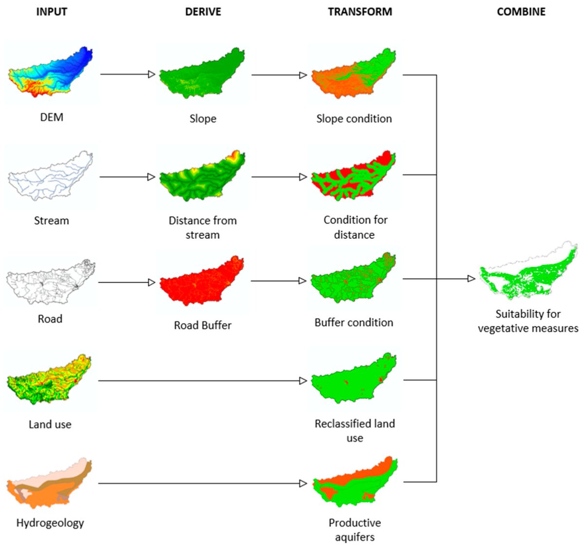 Hydrology_mdpi's tweet photo. #EditorChoice
A Geospatial Assessment Toolbox for Spatial Allocation of Large-Scale Nature-Based Solutions for Hydrometeorological Risk Reduction
✍by Adam Mubeen et al.
👉 https://t.co/UjyZCo7yPQ
#NatureBasedSolutions #NBS #regional_planning https://t.co/UXmHRVaZso