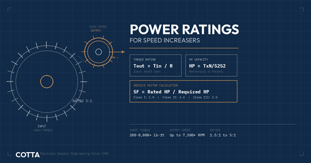 Cotta_LLC's tweet photo. See our latest blog on Power Ratings for Speed Increasers: https://t.co/CsMEeMlZt5
#Cotta #industrialgearbox #powertransmission #gearboxengineering #speedincreasers #powerratings https://t.co/e3D0XLwyew