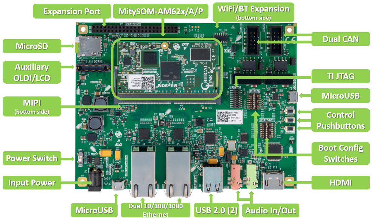 cnxsoft's tweet photo. SO-DIMM system-on-modules powered by Texas Instruments AM62, AM62A, or AM62P SoCs.
https://t.co/hWHGKpzAUj

Critical Link MitySOM-AM62x/A/P is a family of SoMs designed for industrial automation, HMI, and other embedded applications. The family includes the general-purpose MitySOM-AM62, AI-focused MitySOM-AM62A, and multimedia-oriented MitySOM-AM62P system-on-modules.

The modules are supported by TI’s Processor SDKs and Critical Link’s software stack, which provides Yocto-based Linux, prebuilt images, Linux kernel and U-Boot sources, and toolchains. The company also offers the MitySOM-AM62x/A/P Development Kit, exposing the SoM’s main interfaces, such as dual Gigabit Ethernet, dual 10/100 Ethernet, dual CAN, HDMI, etc.